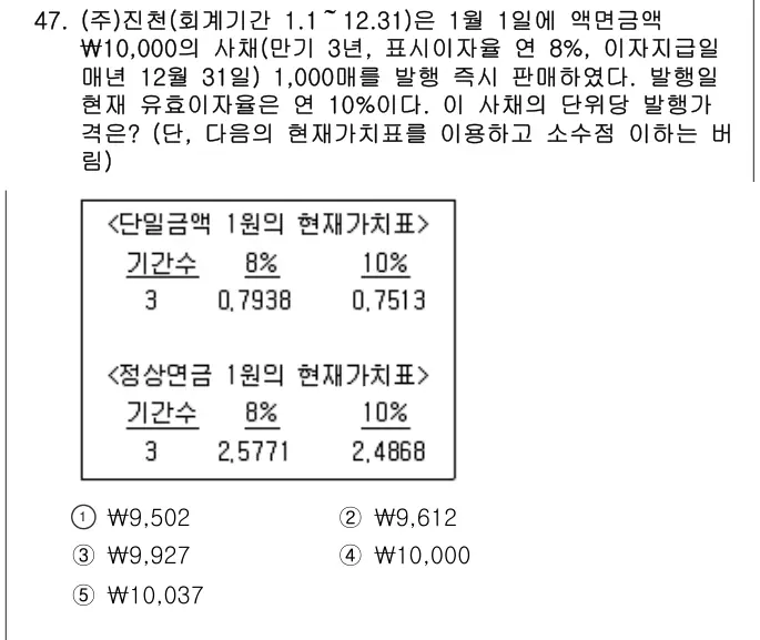 2008년 회계원리 47번 문제 (보기 포함 이미지)