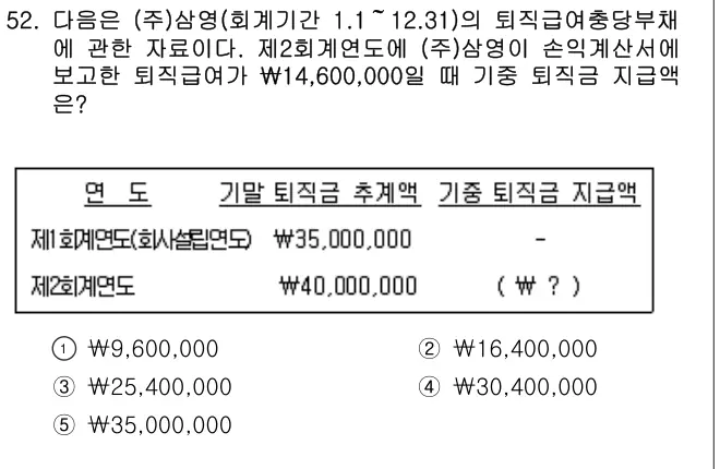 2008년 회계원리 52번 문제 (보기 포함 이미지)