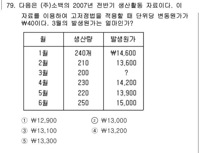2008년 회계원리 79번 문제 (보기 포함 이미지)