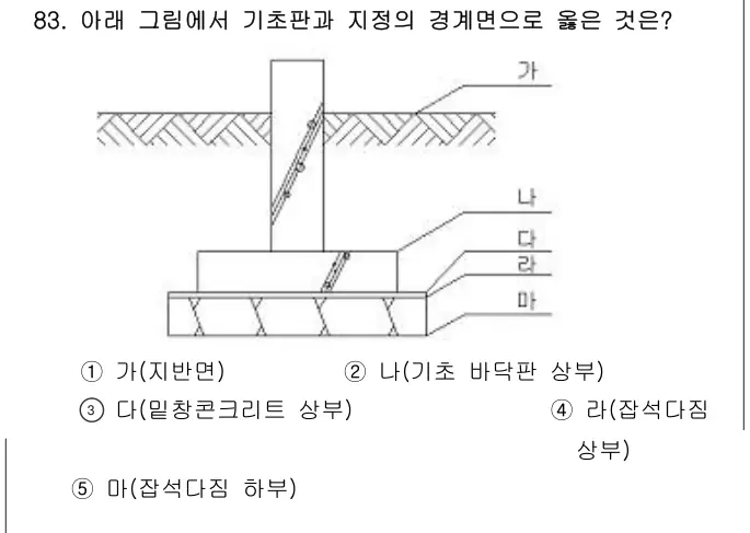 2008년 공동주택시설개론 83번 문제 (보기 포함 이미지)