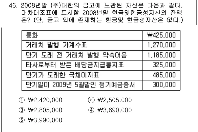 2009년 회계원리 46번 문제 (보기 포함 이미지)