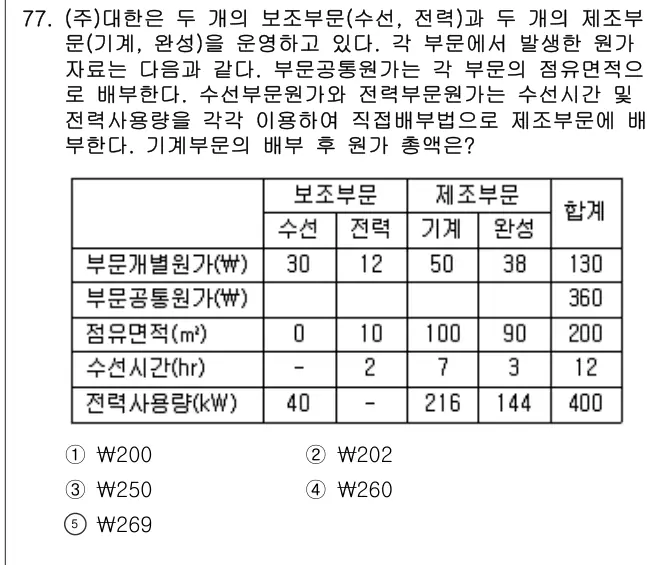 2009년 회계원리 77번 문제 (보기 포함 이미지)