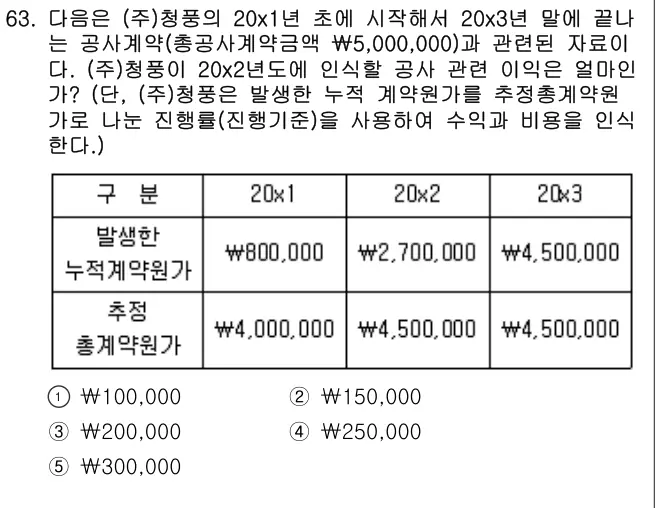 2010년 회계원리 63번 문제 (보기 포함 이미지)