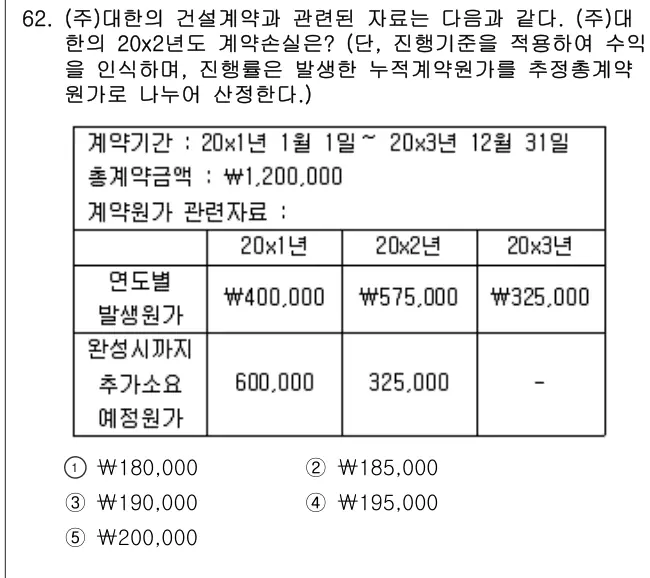 2011년 회계원리 62번 문제 (보기 포함 이미지)