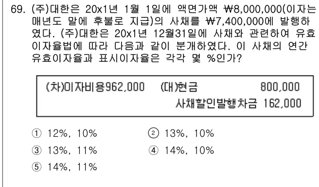 2011년 회계원리 69번 문제 (보기 포함 이미지)