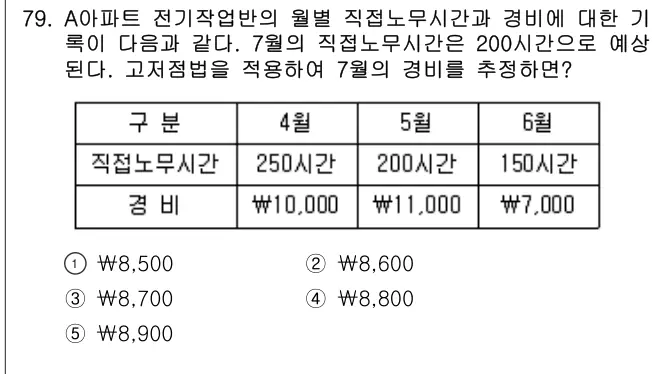 2011년 회계원리 79번 문제 (보기 포함 이미지)