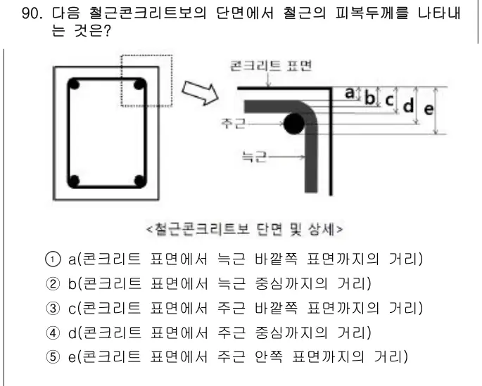 2011년 공동주택시설개론 90번 문제 (보기 포함 이미지)