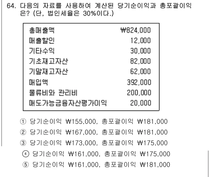 2012년 회계원리 64번 문제 (보기 포함 이미지)