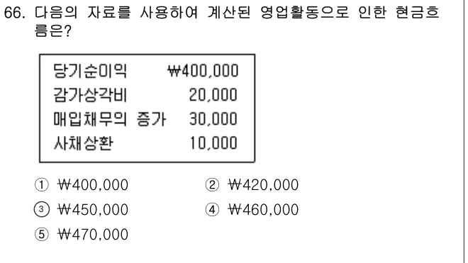 2012년 회계원리 66번 문제 (보기 포함 이미지)