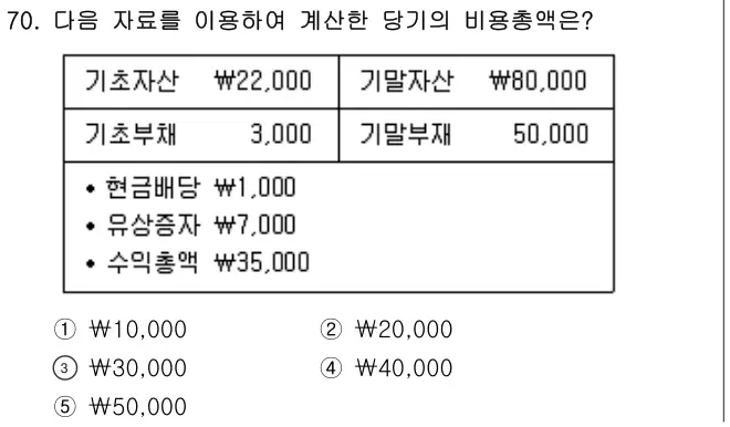 2013년 회계원리 70번 문제 (보기 포함 이미지)