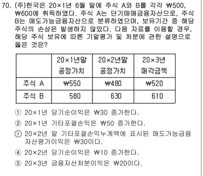 2014년 회계원리 70번 문제 (보기 포함 이미지)