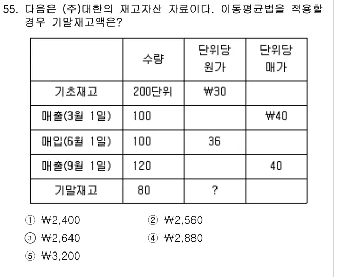 2015년 회계원리 55번 문제 (보기 포함 이미지)