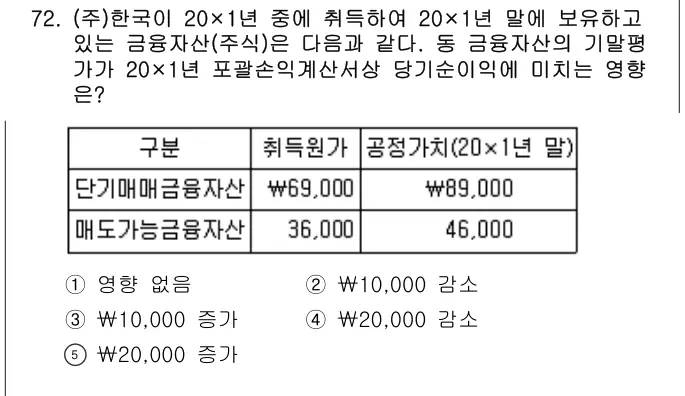 2016년 회계원리 72번 문제 (보기 포함 이미지)