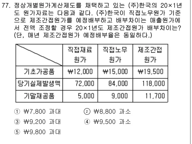 2016년 회계원리 77번 문제 (보기 포함 이미지)