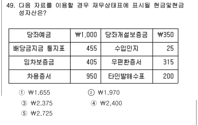 2017년 회계원리 49번 문제 (보기 포함 이미지)