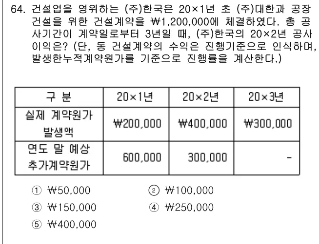 2017년 회계원리 64번 문제 (보기 포함 이미지)