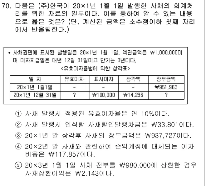 2017년 회계원리 70번 문제 (보기 포함 이미지)