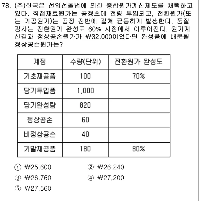 2017년 회계원리 78번 문제 (보기 포함 이미지)