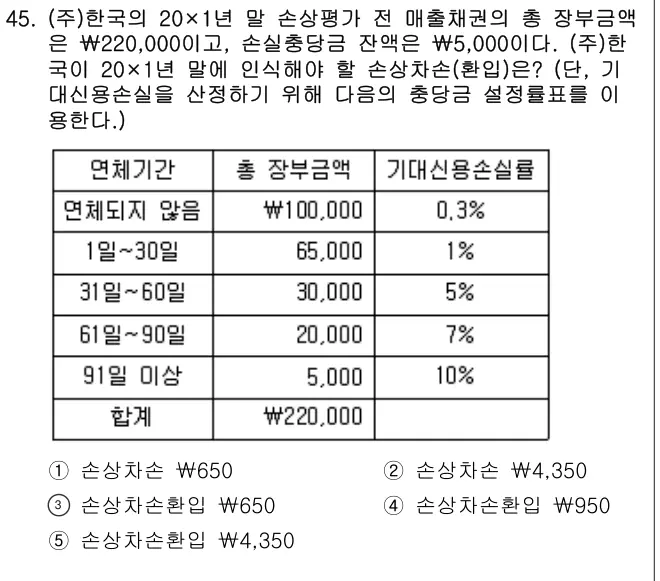 2018년 회계원리 45번 문제 (보기 포함 이미지)