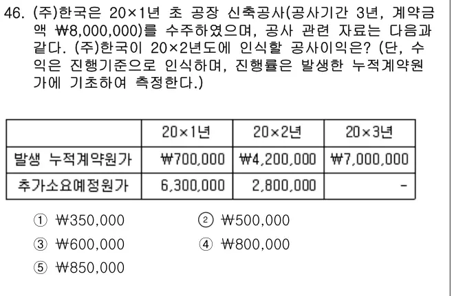2018년 회계원리 46번 문제 (보기 포함 이미지)