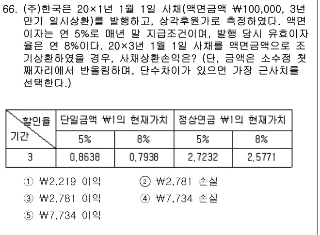 2018년 회계원리 66번 문제 (보기 포함 이미지)