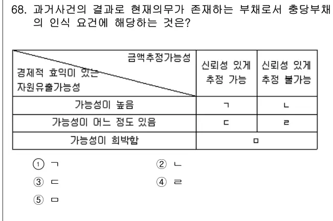 2018년 회계원리 68번 문제 (보기 포함 이미지)