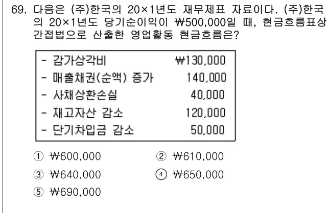 2018년 회계원리 69번 문제 (보기 포함 이미지)