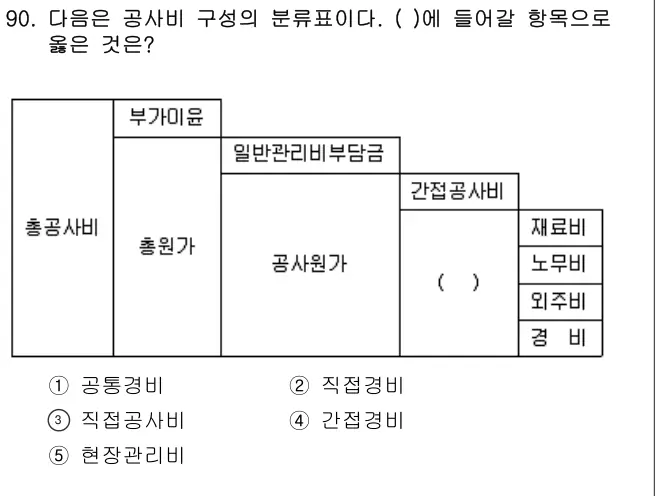 2019년 공동주택시설개론 90번 문제 (보기 포함 이미지)