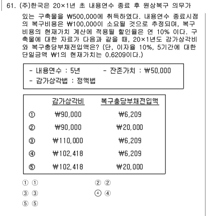 2020년 회계원리 61번 문제 (보기 포함 이미지)