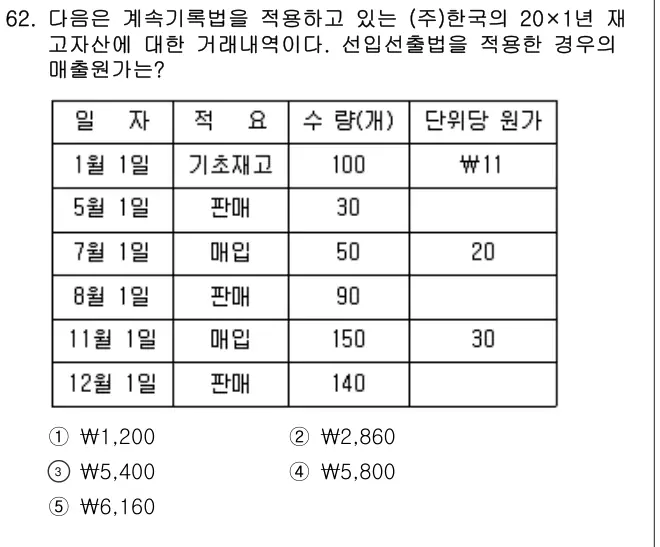 2020년 회계원리 62번 문제 (보기 포함 이미지)
