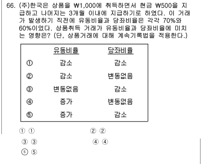 2020년 회계원리 66번 문제 (보기 포함 이미지)