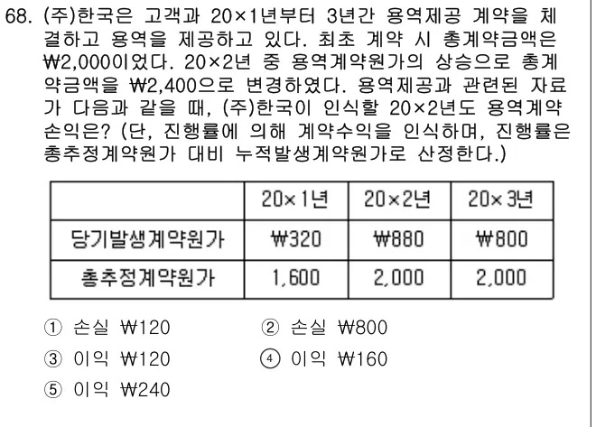 2020년 회계원리 68번 문제 (보기 포함 이미지)