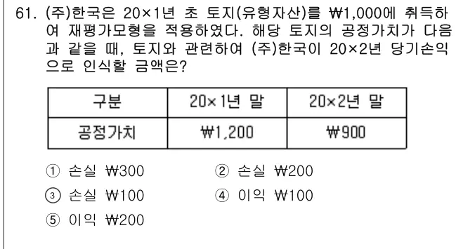 2021년 회계원리 61번 문제 (보기 포함 이미지)