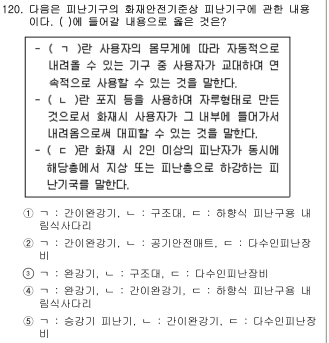 2021년 공동주택시설개론 120번 문제 (보기 포함 이미지)