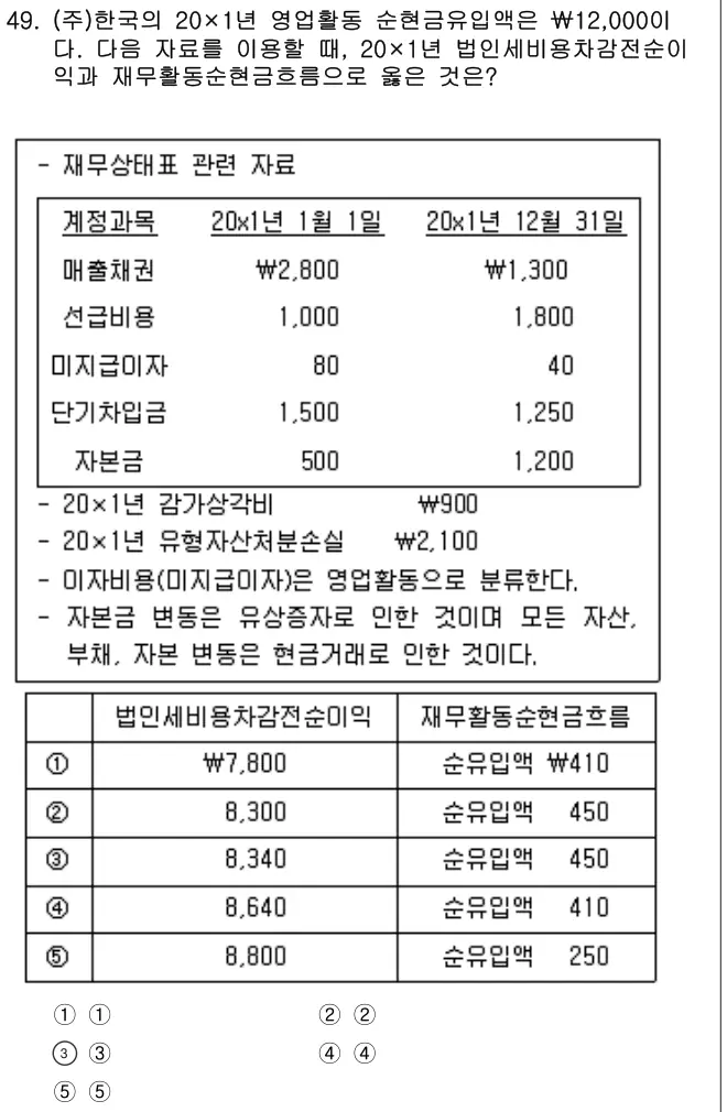 2022년 회계원리 49번 문제 (보기 포함 이미지)