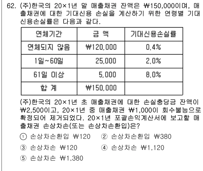 2022년 회계원리 62번 문제 (보기 포함 이미지)