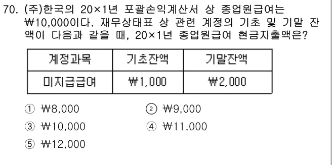 2022년 회계원리 70번 문제 (보기 포함 이미지)