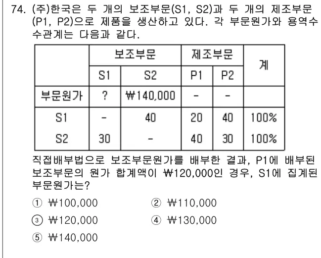 2022년 회계원리 74번 문제 (보기 포함 이미지)