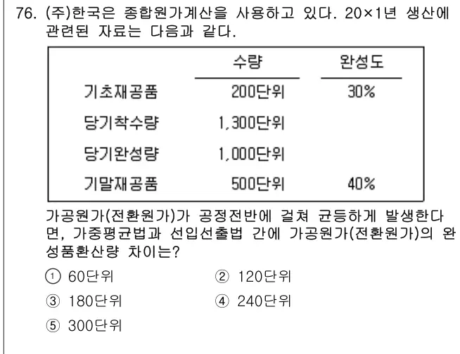 2022년 회계원리 76번 문제 (보기 포함 이미지)