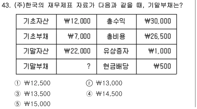 2023년 회계원리 43번 문제 (보기 포함 이미지)