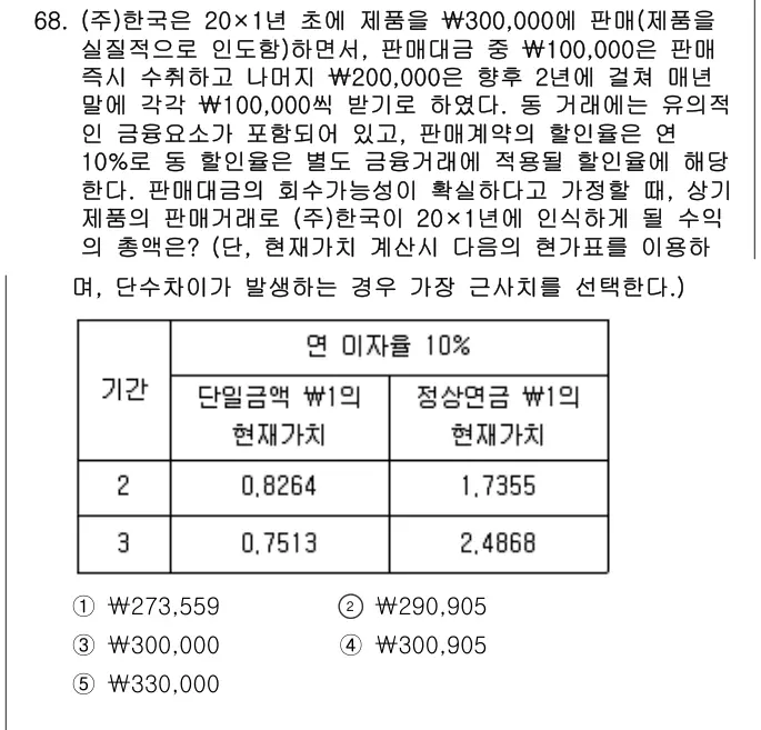 2023년 회계원리 68번 문제 (보기 포함 이미지)