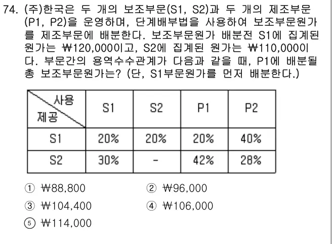 2023년 회계원리 74번 문제 (보기 포함 이미지)