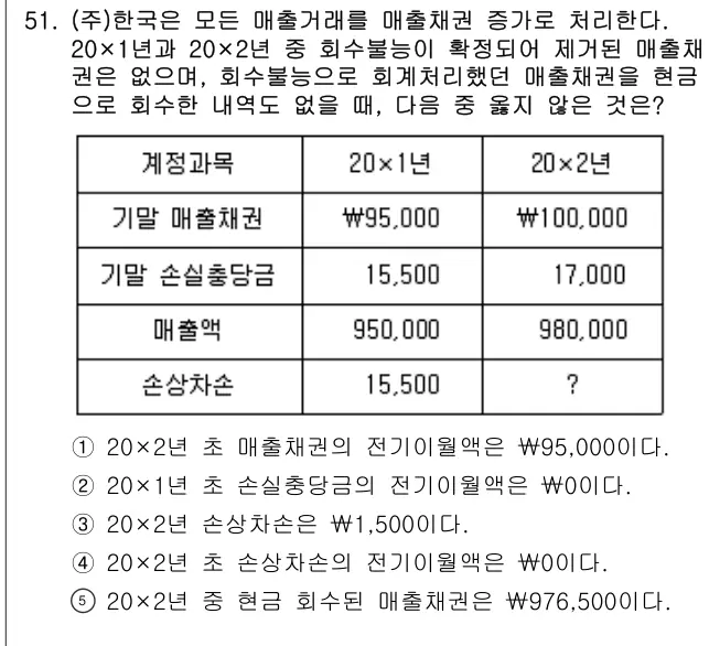 2024년 회계원리 51번 문제 (보기 포함 이미지)