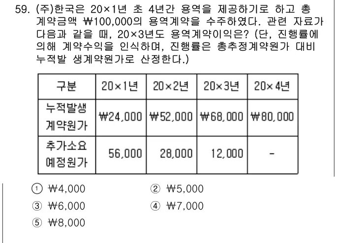 2024년 회계원리 59번 문제 (보기 포함 이미지)