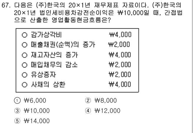 2024년 회계원리 67번 문제 (보기 포함 이미지)