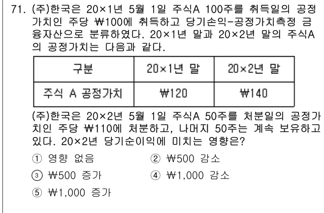 2024년 회계원리 71번 문제 (보기 포함 이미지)