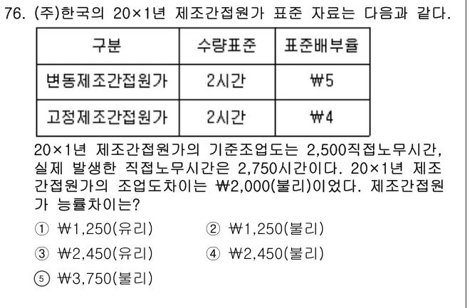 2024년 회계원리 76번 문제 (보기 포함 이미지)