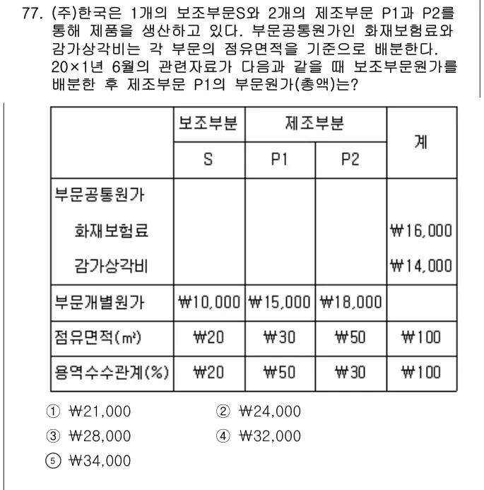 2024년 회계원리 77번 문제 (보기 포함 이미지)