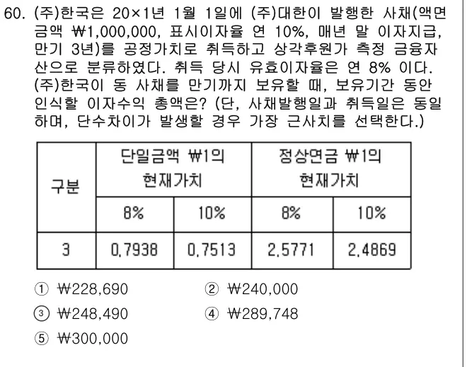 2025년 회계원리 60번 문제 (보기 포함 이미지)