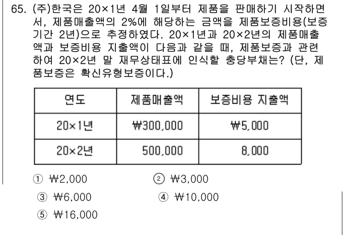 2025년 회계원리 65번 문제 (보기 포함 이미지)
